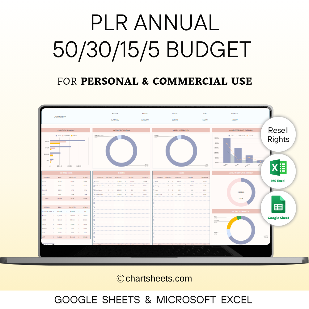 PLR 50/30/15/5 Annual Budget Spreadsheet