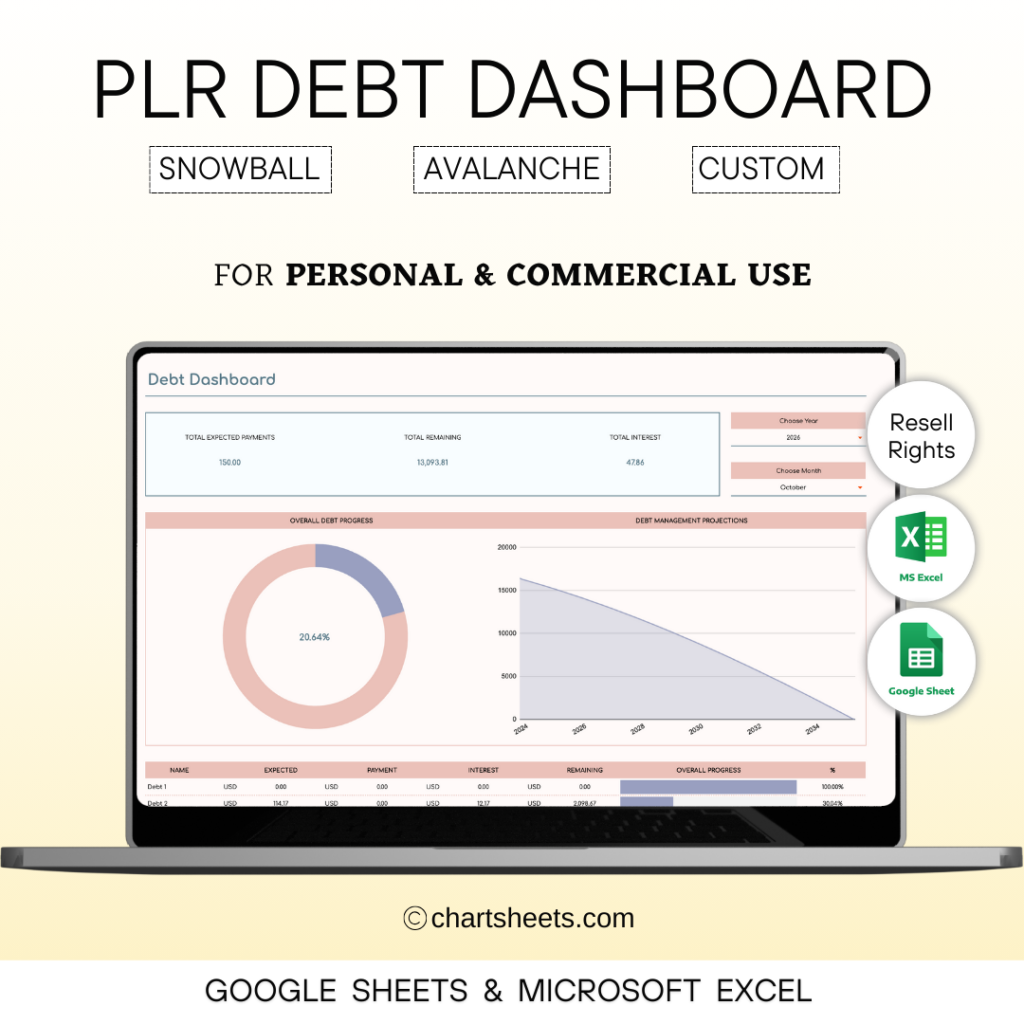 PLR Debt Payoff Tracker Spreadsheet Template in Excel & Google Sheets - Snowball & Avalanche Methods