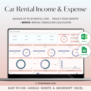 Car Rental Income and Expense