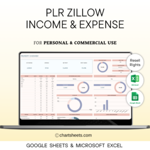 PLR Zillow Property Rental