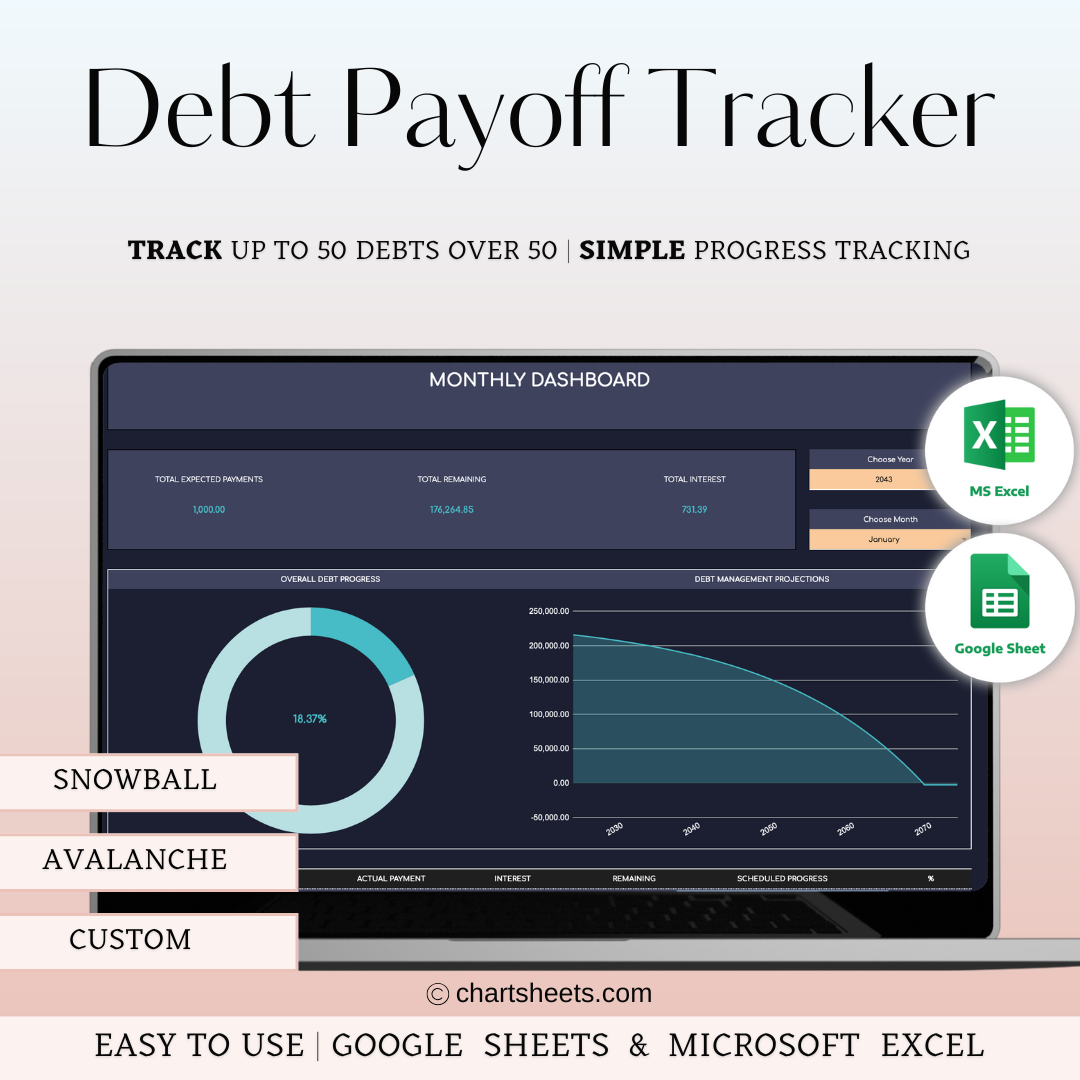 Debt Payoff Tracker Spreadsheet | Debt Repayment Planner in Excel & Google Sheets (Dark Theme)