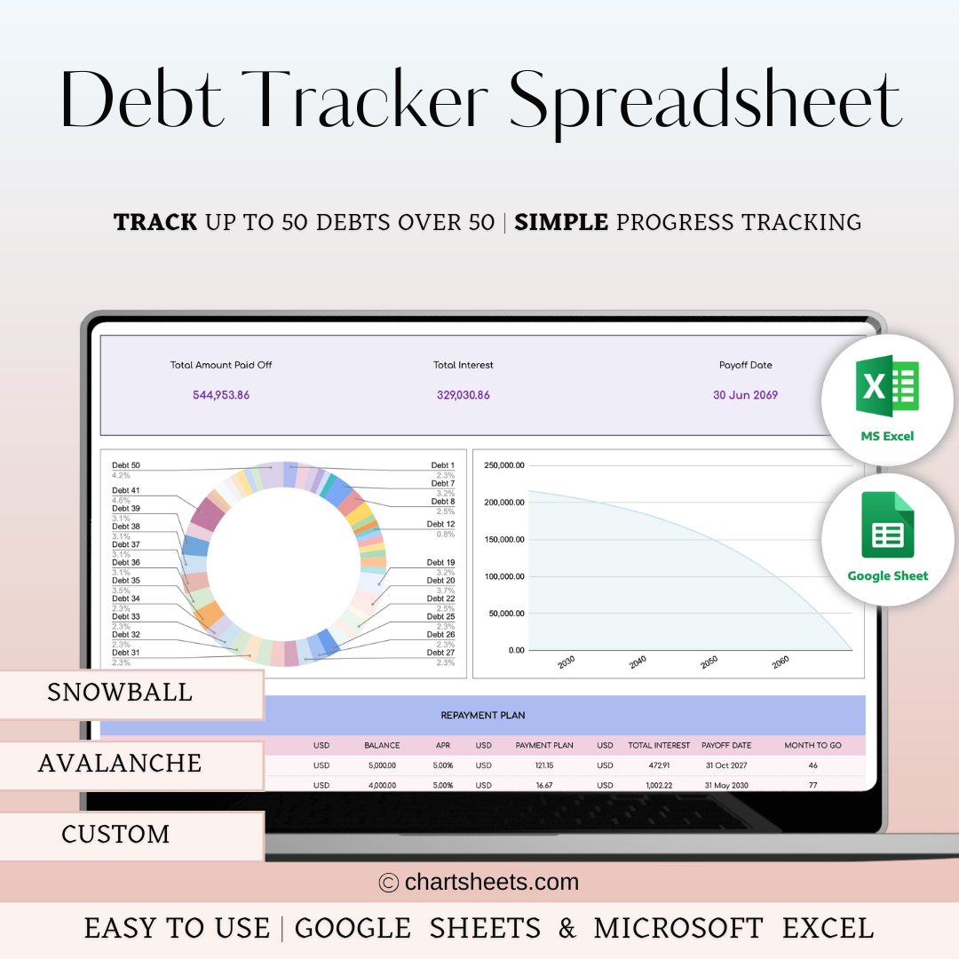 Debt Tracker Spreadsheet | Planner & Tracker in Excel & Google Sheets (Rainbow Theme)